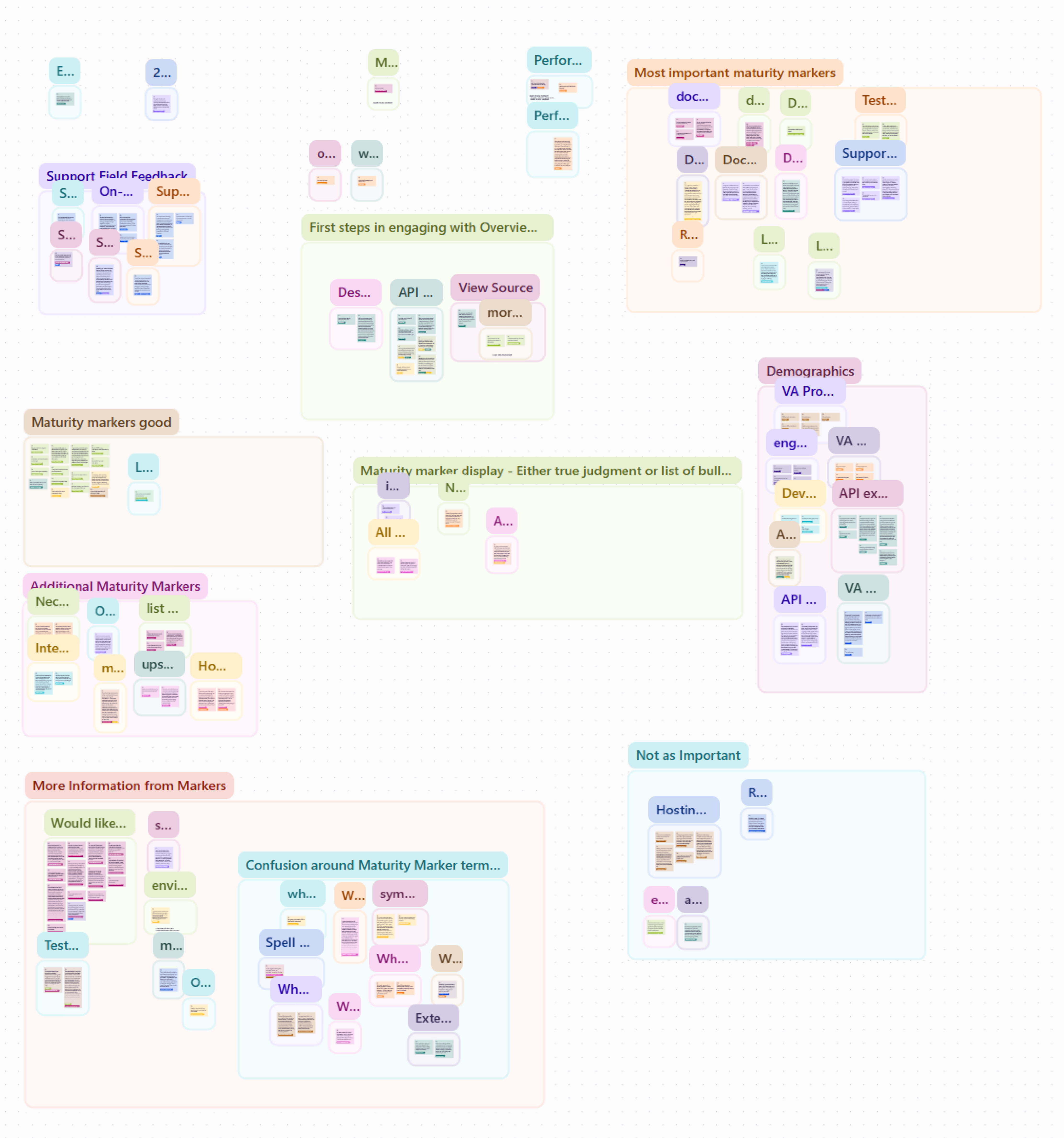 Screenshot of a digital whiteboard with grouped items.